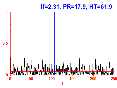 Survival probability